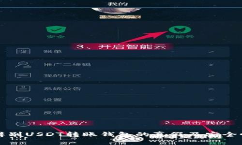 如何辨别USDT转账钱包的真假及安全性指南