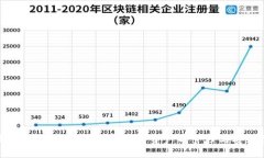 世界最大比特币钱包:未来数字资产的管理与安