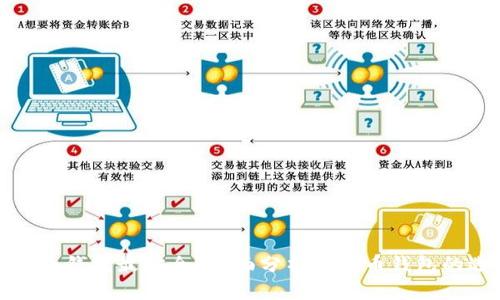 瑞波币存储哪个钱包最安全?全面分析瑞波币钱包的选择与安全性