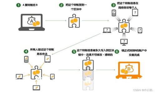 如何将Token钱包中的资产转移至交易所:详细指南