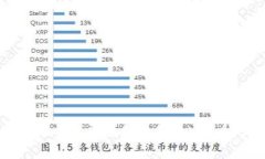 下载注册钱包即可领取免费XRP币的攻略