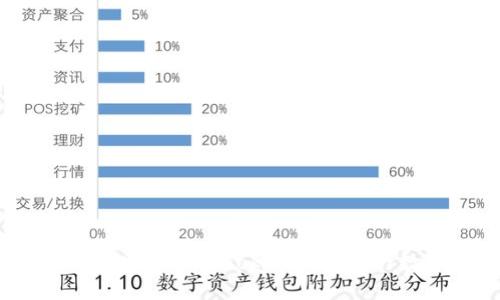 官网入口:如何安全使用Token钱包进行数字资产管理