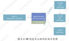 如何申请比特币钱包:完整指南与常见问题解答