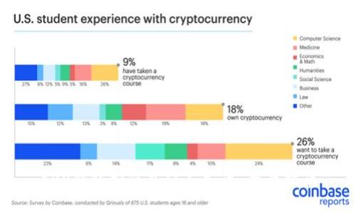XRP钱包如何充值人民币:全面指南