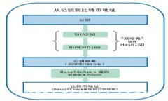 XRP钱包如何充值人民币:全面指南