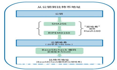 XRP钱包如何充值人民币:全面指南