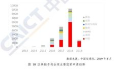 如何在小狐狸钱包中添加MATIC链:详细步骤与常见