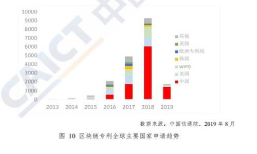 如何在小狐狸钱包中添加MATIC链:详细步骤与常见问题解答