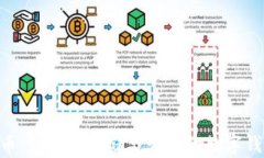 XRP货币:最适合存储与管理的数字钱包推荐