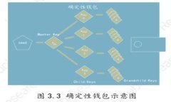 如何安全高效地为比特币钱包充值?