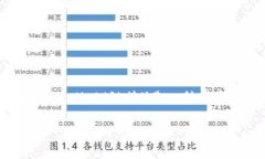 为了更好地回答“link属于哪个钱包”这个问题,