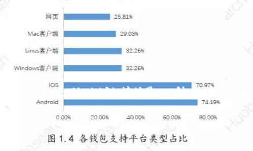为了更好地回答“link属于哪个钱包”这个问题,我们首先需要理解一些区块链和加密货币的基本概念。Chainlink(链接)是一种去中心化的预言机网络,旨在连接智能合约与现实世界的数据。LINK是它的原生代币,用于支付预言机服务。
### Chainlink与其支持的钱包:全面解析