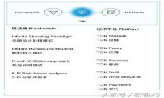 买比特币是否需要数字钱包?全面解析比特币钱