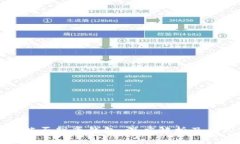 比特币能否脱离钱包：深度解析及应用前景